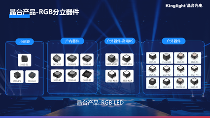 晶台 打造多样产品满足市场需求，勇做时代“弄潮儿”——显示器件领域的创新先锋