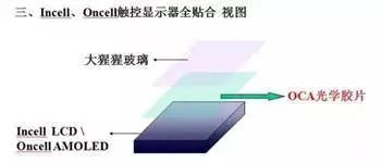 布局OCA光学胶，极天羽科技助力“中国制造2025”显示器件