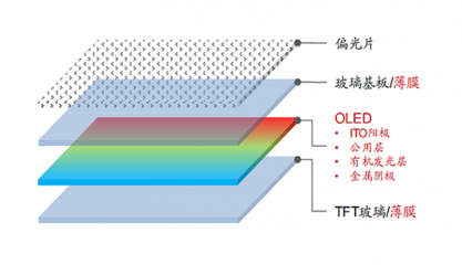 折叠屏手机的“三重巨关” 量产、降价与应用生态的硬仗