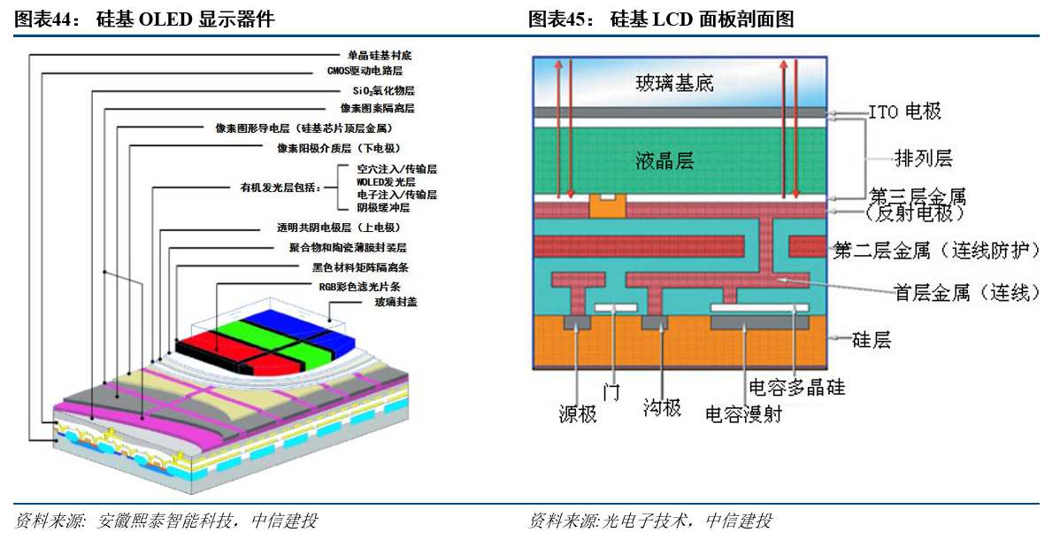 VR/AR产业链日趋成熟，显示器件成行业爆发的关键节点