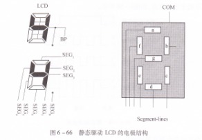 静态驱动与笔段型液晶显示器件的应用解析